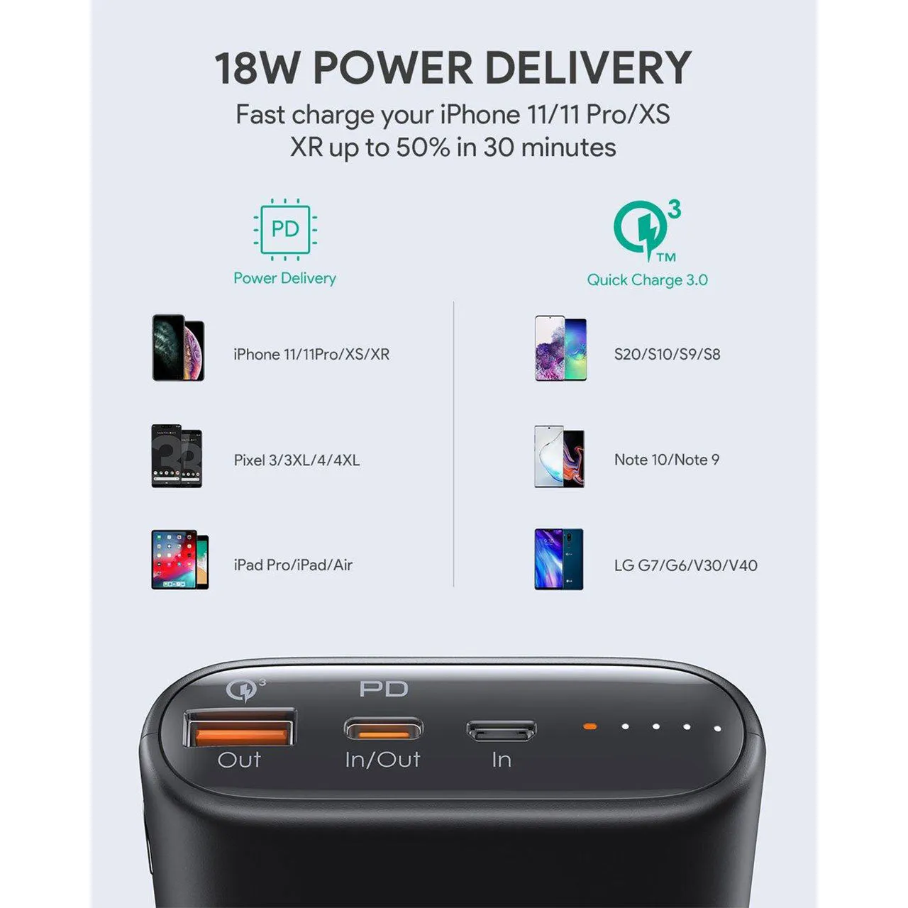 Aukey 15,000 MAH PD 20W USB-C Power Bank with USB-C TO USB-C Cable PB-Y39 - Black